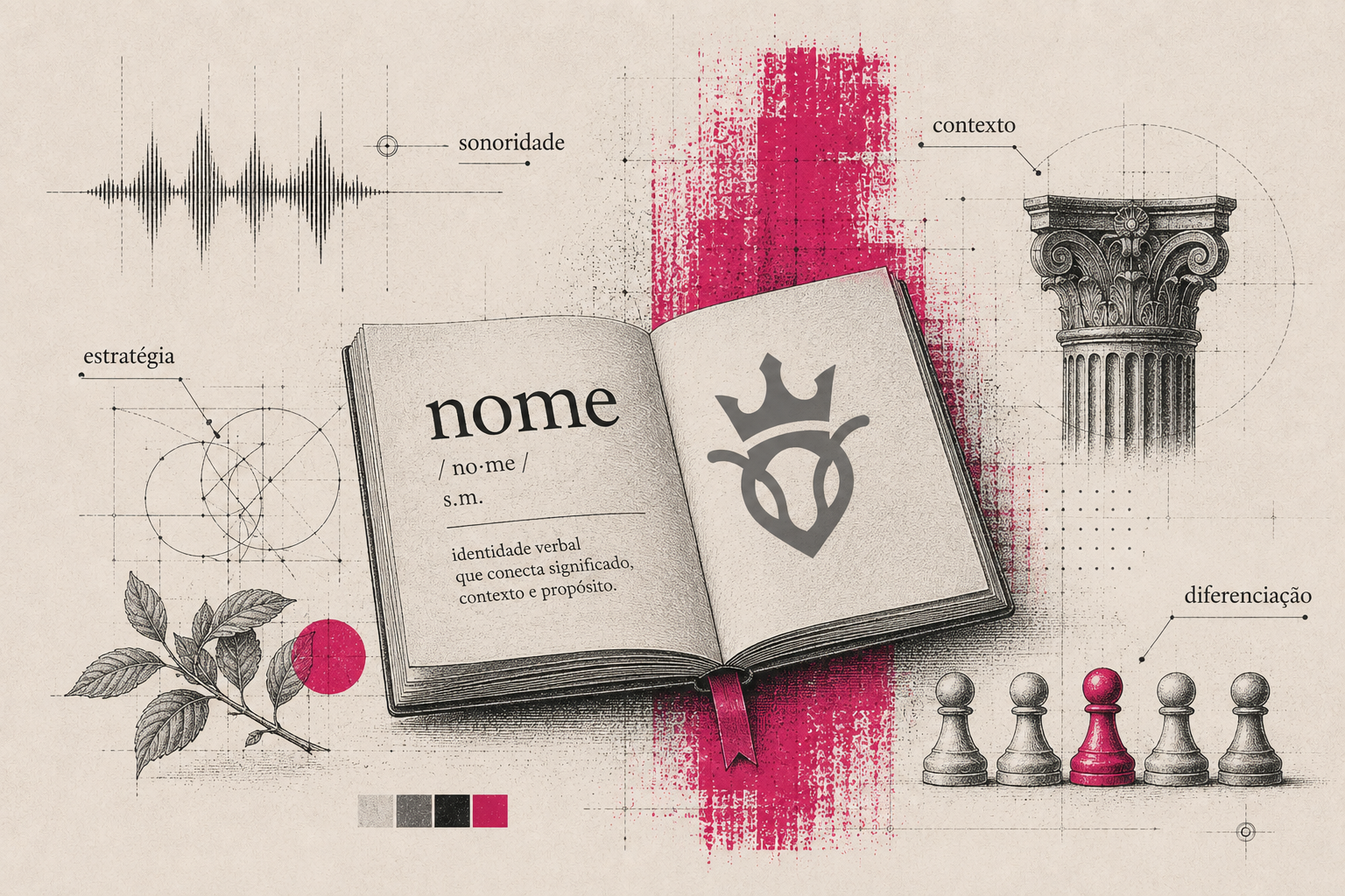 Capa editorial do artigo O que é Naming